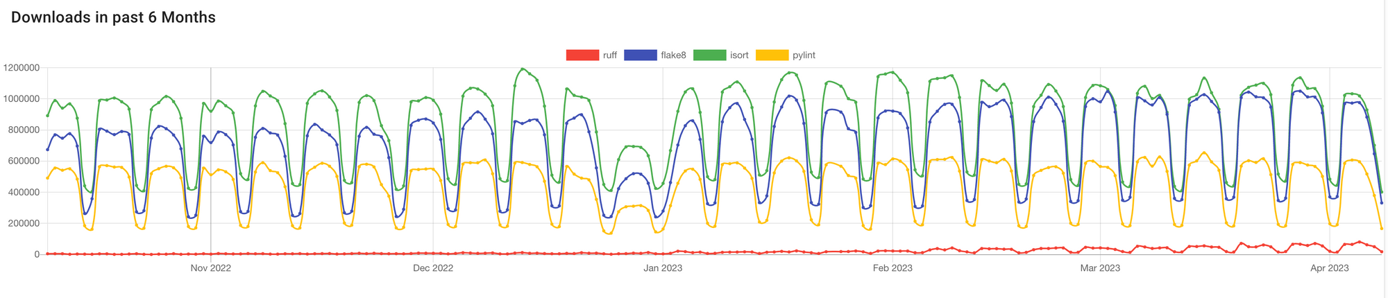 Ruff: one Python linter to rule them all