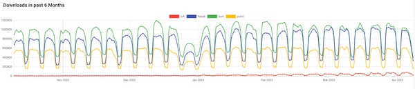 Ruff: one Python linter to rule them all